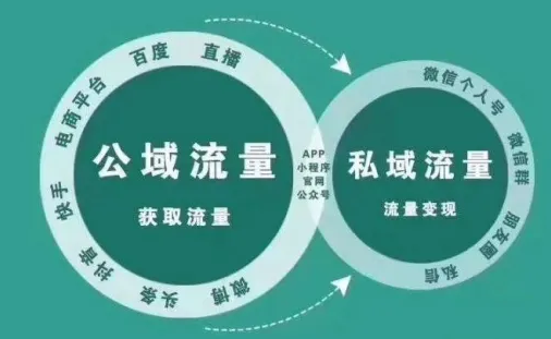 美容店獲客越來越難？真正的出路到底在那里！